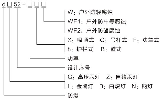 型號(hào)含義.png