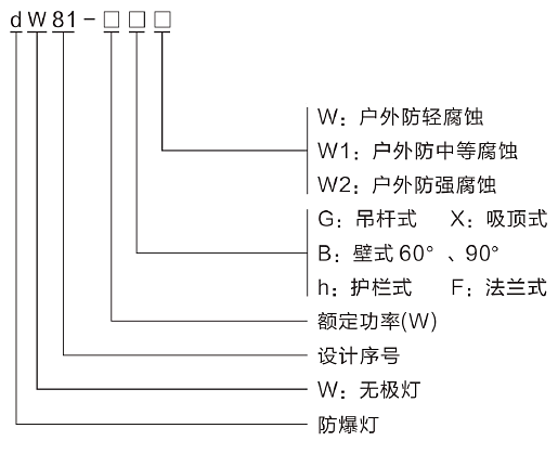 型號(hào)含義.png