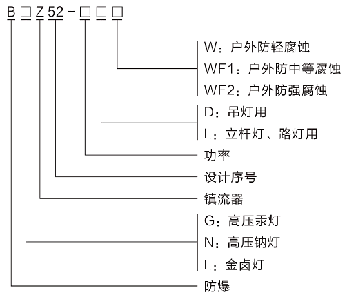 型號(hào)含義.png