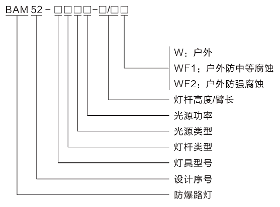 型號(hào)含義.png