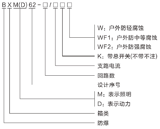 型號(hào)含義.png