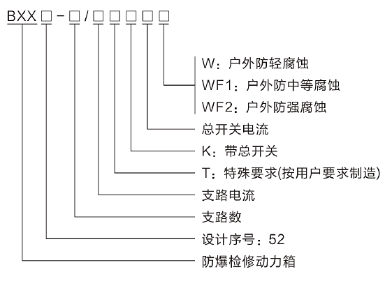 型號含義.png