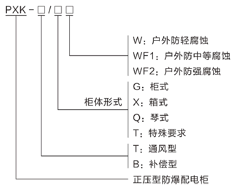 型號(hào)含義.png