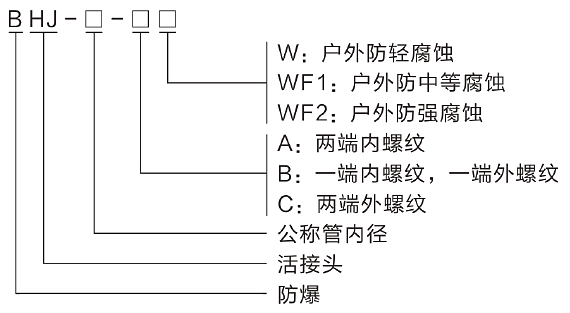 型號(hào)含義.png