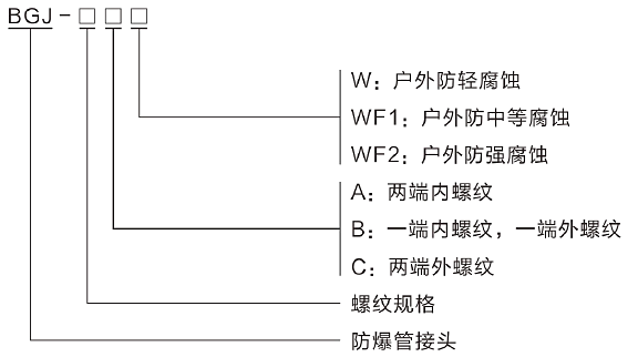 型號(hào)含義.png