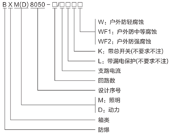 型號(hào)含義.png